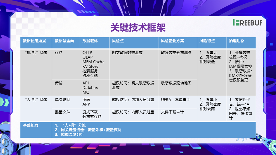 图片[8]数据安全-治理-指南数据安全落地实践分享