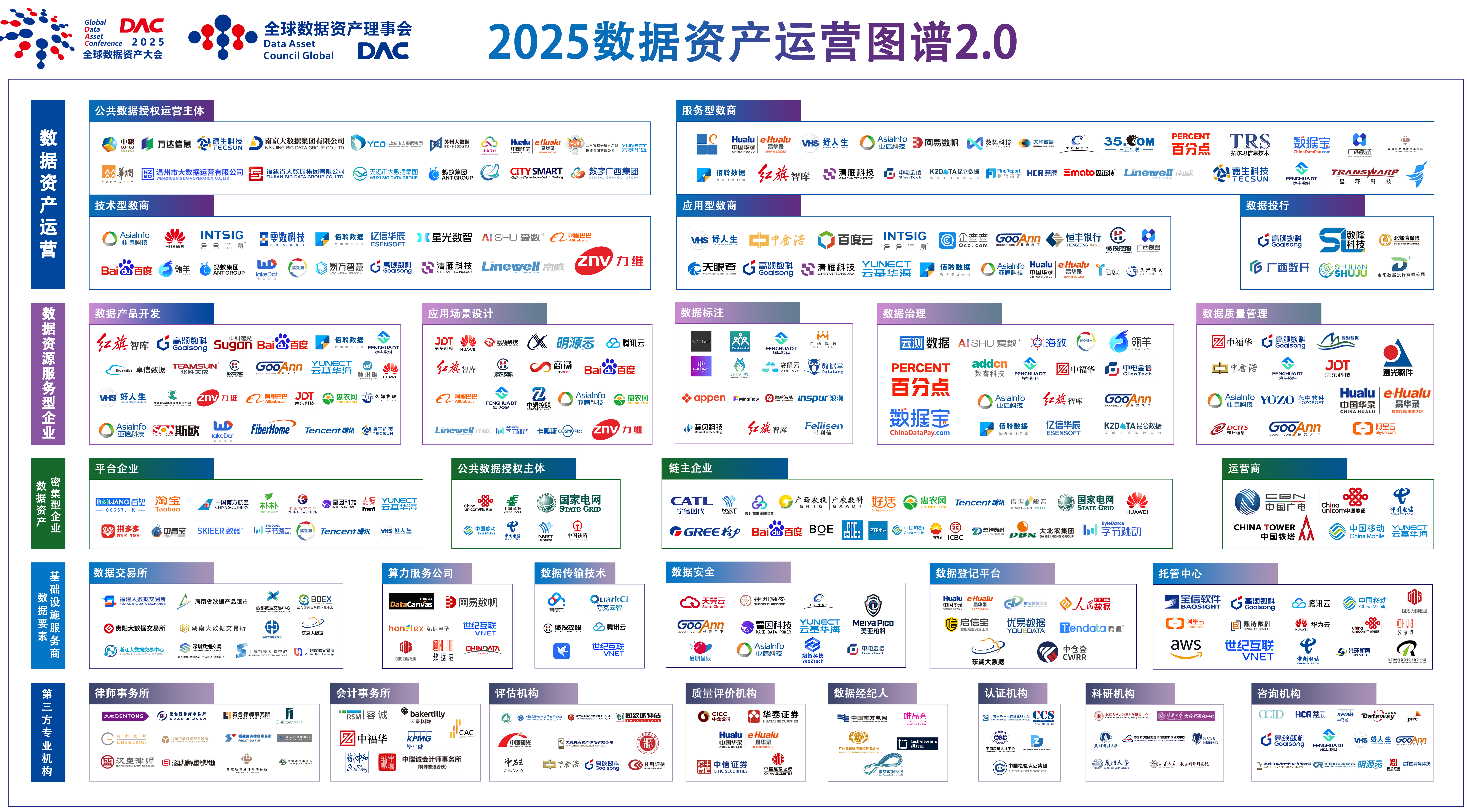 2025数据资产运营图谱2.0