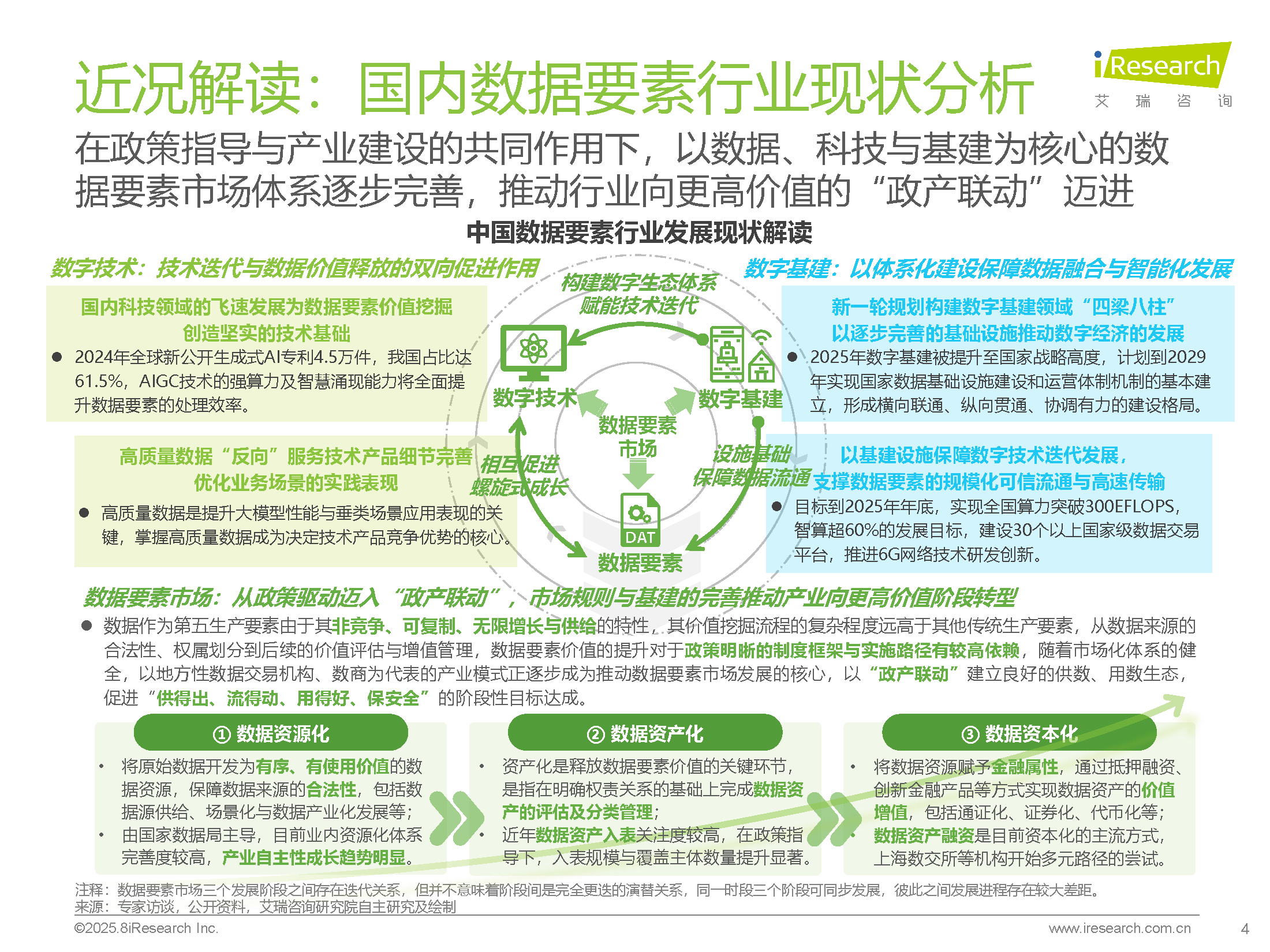图片[4]数据安全-治理-指南2025年中国数据要素行业发展研究报告