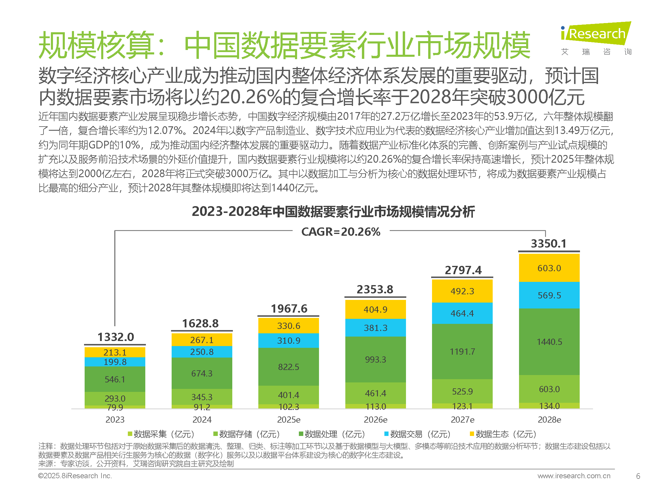 图片[6]数据安全-治理-指南2025年中国数据要素行业发展研究报告