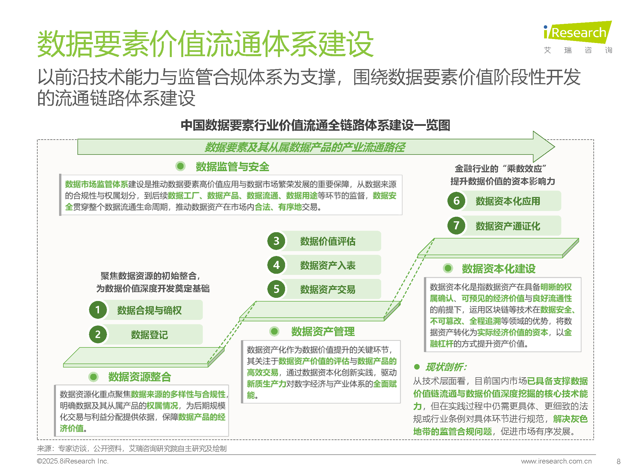 图片[8]数据安全-治理-指南2025年中国数据要素行业发展研究报告