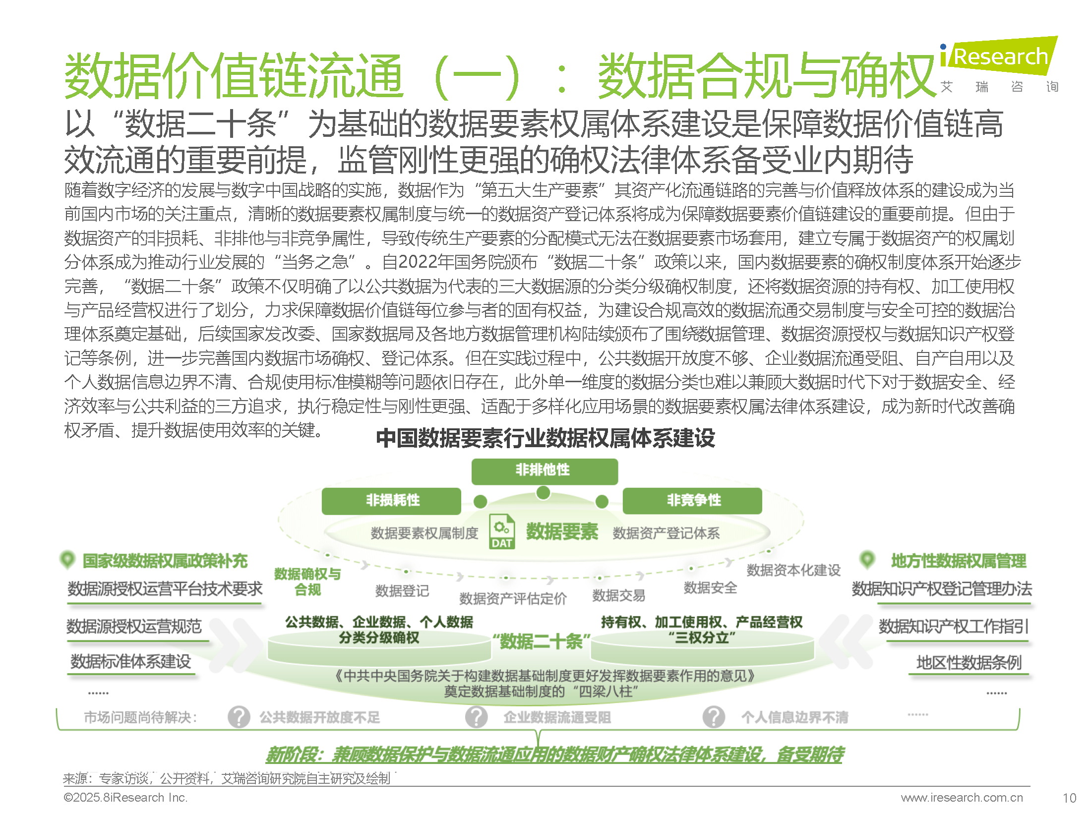 图片[10]数据安全-治理-指南2025年中国数据要素行业发展研究报告