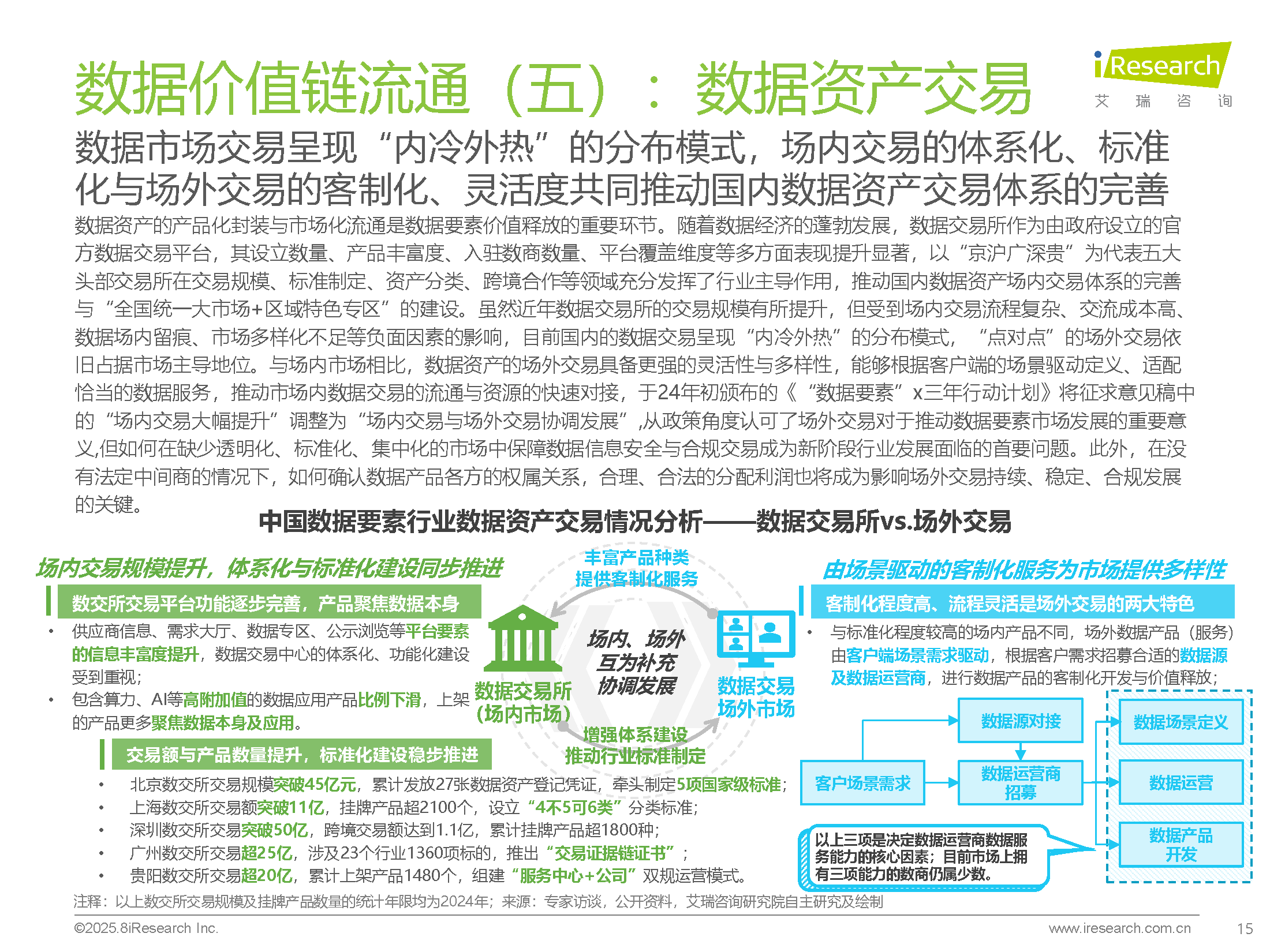 图片[14]数据安全-治理-指南2025年中国数据要素行业发展研究报告