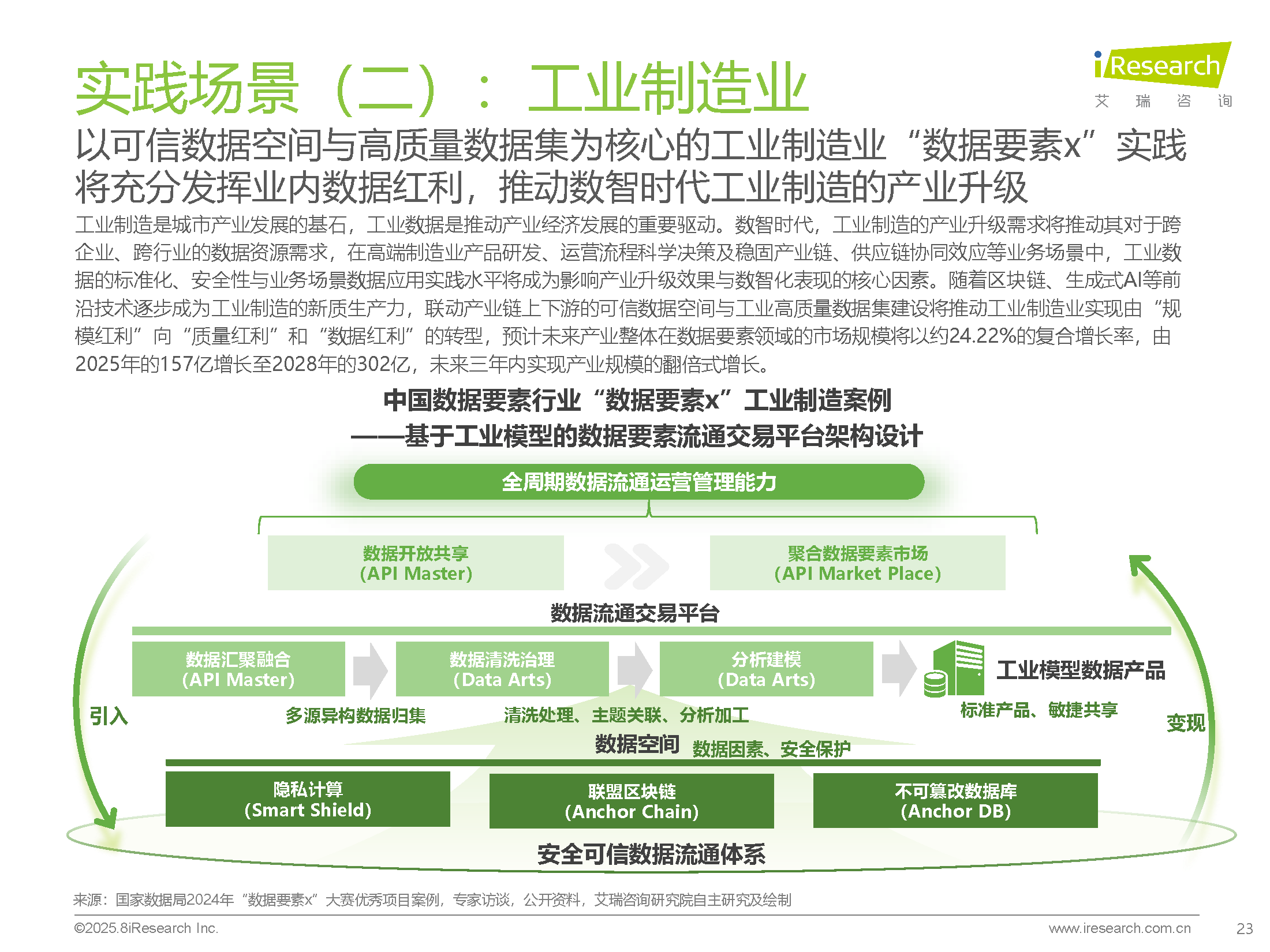 图片[21]数据安全-治理-指南2025年中国数据要素行业发展研究报告