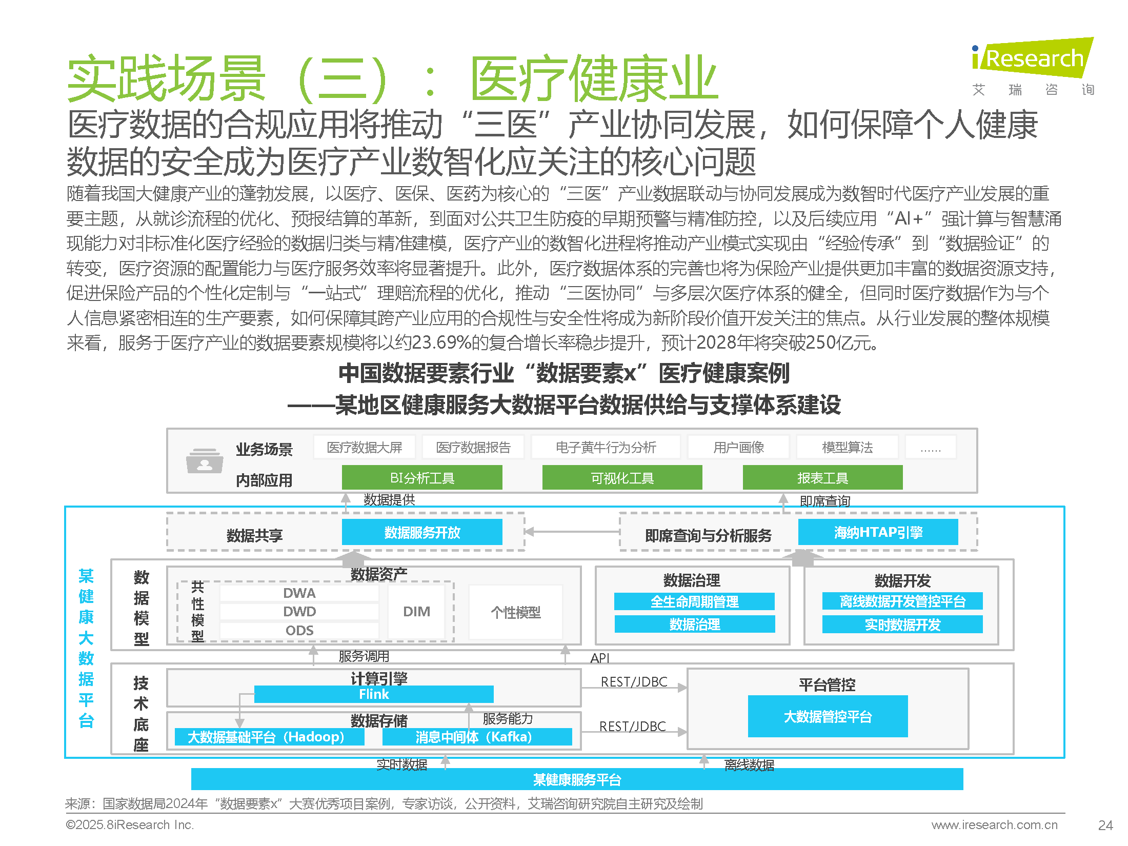 图片[22]数据安全-治理-指南2025年中国数据要素行业发展研究报告