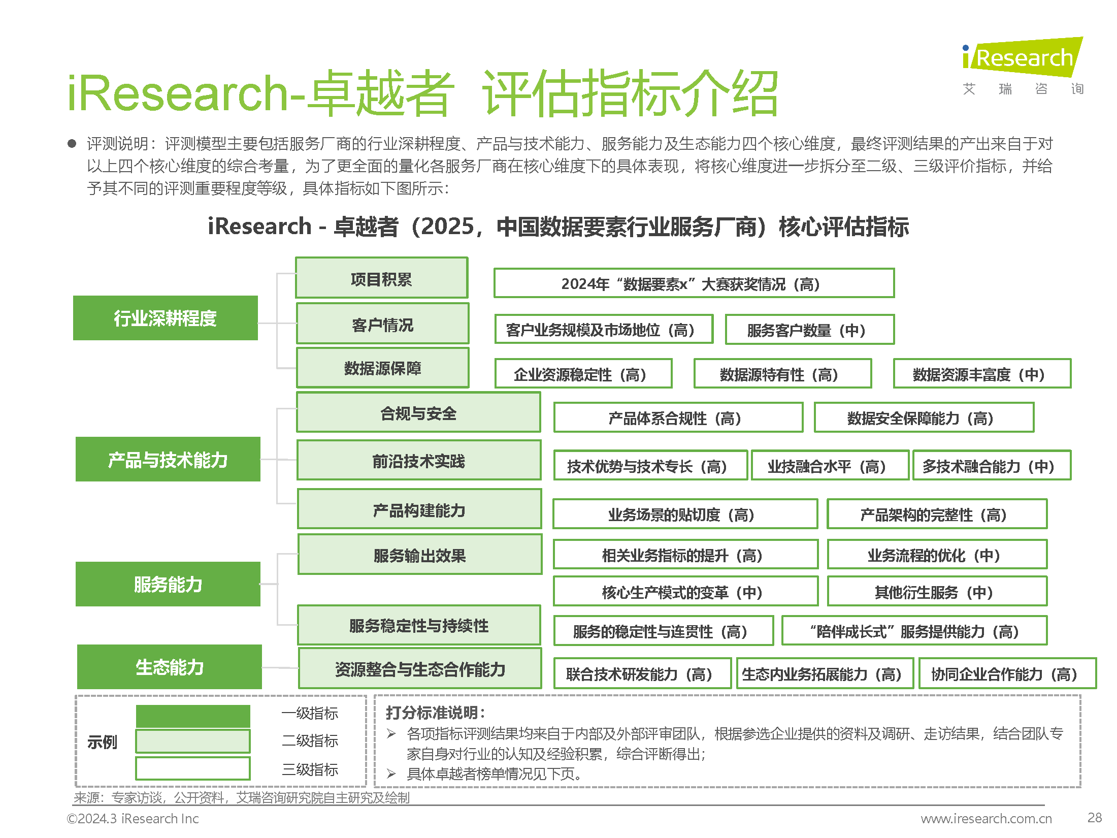 图片[26]数据安全-治理-指南2025年中国数据要素行业发展研究报告