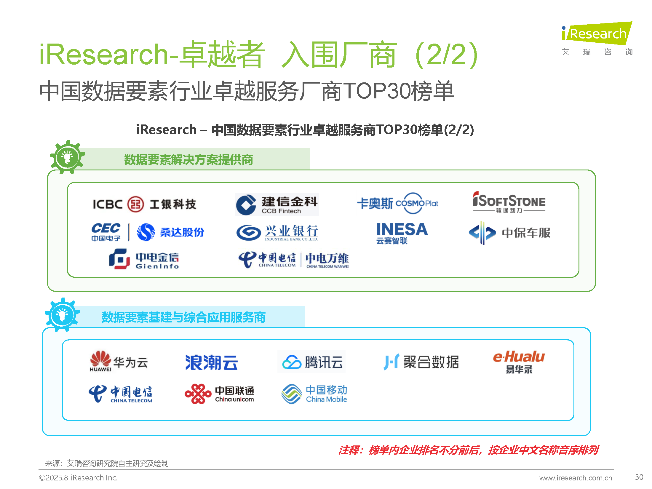 图片[28]数据安全-治理-指南2025年中国数据要素行业发展研究报告