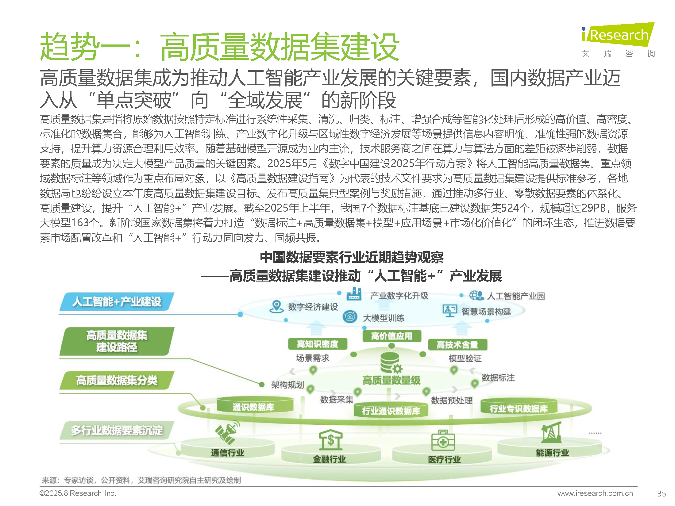 图片[33]数据安全-治理-指南2025年中国数据要素行业发展研究报告