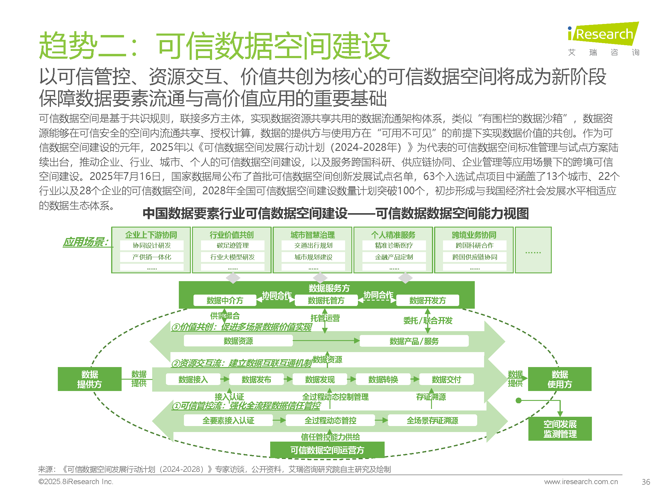 图片[34]数据安全-治理-指南2025年中国数据要素行业发展研究报告