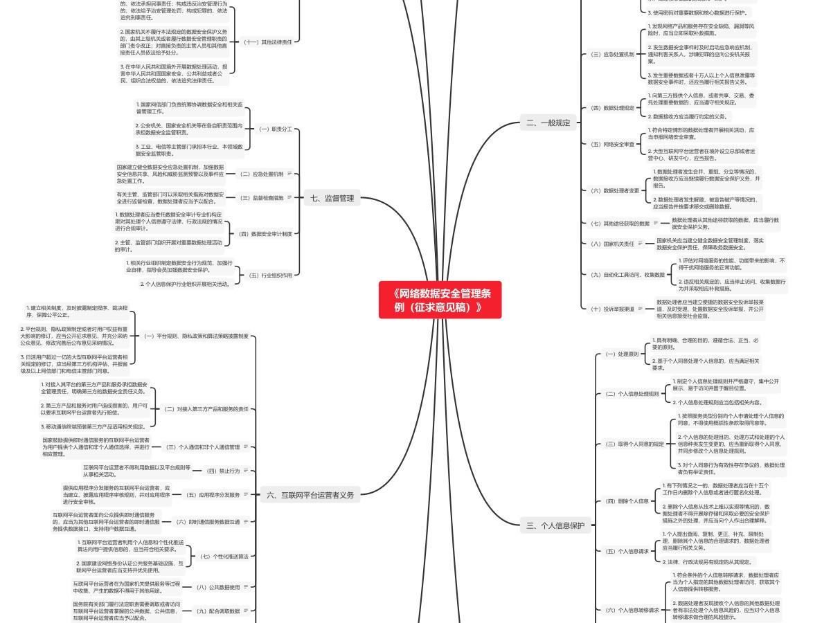 网络数据安全管理条例-思维导图数据安全-治理-指南数据安全治理指南